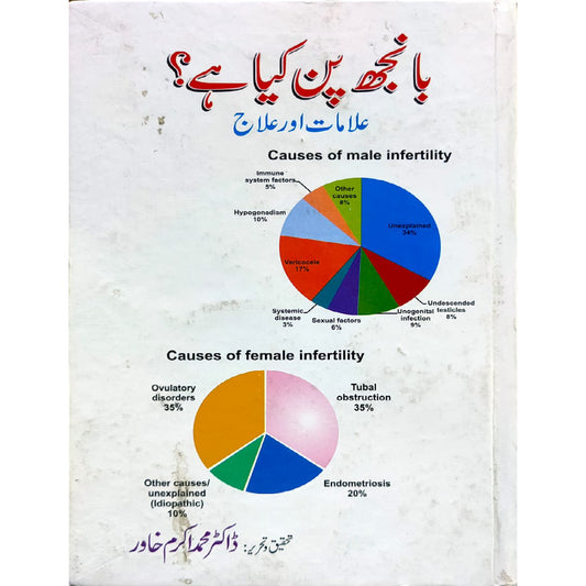 Banjh Pan Kya hai Alamaat or Ijaz by Dr.Muhammad Akram Khawar